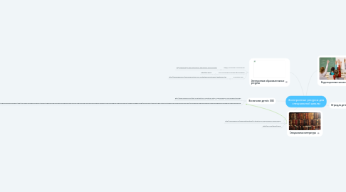 Mind Map: Электронные ресурсы для специальной школы