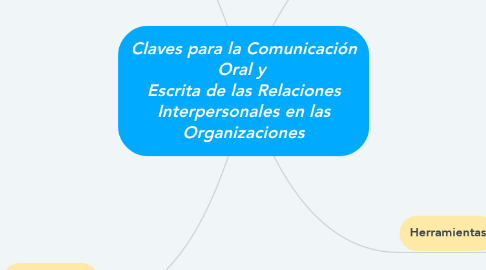 Mind Map: Claves para la Comunicación Oral y  Escrita de las Relaciones Interpersonales en las Organizaciones
