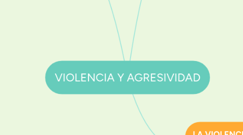 Mind Map: VIOLENCIA Y AGRESIVIDAD