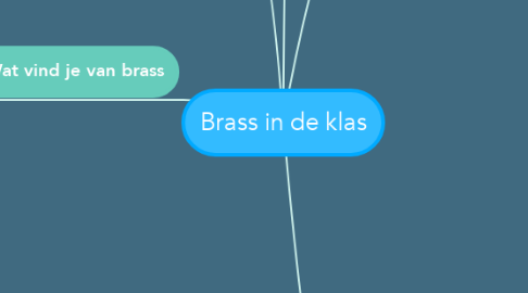 Mind Map: Brass in de klas