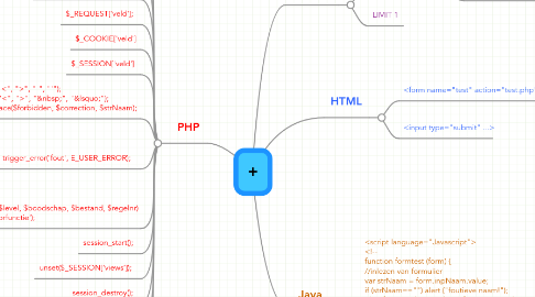 Mind Map: +