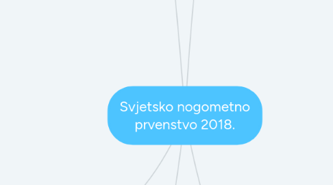 Mind Map: Svjetsko nogometno prvenstvo 2018.