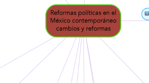Mind Map: Reformas políticas en el México contemporáneo cambios y reformas