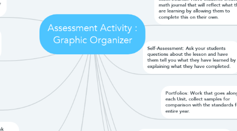 Mind Map: Assessment Activity : Graphic Organizer