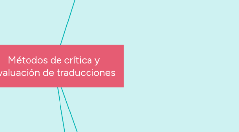 Mind Map: Métodos de crítica y evaluación de traducciones