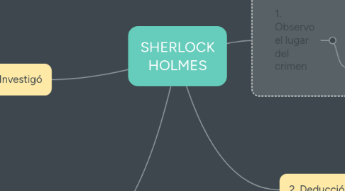 Mind Map: SHERLOCK HOLMES