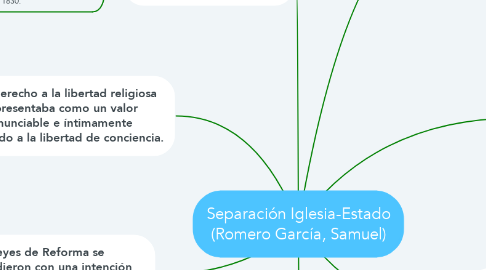 Mind Map: Separación Iglesia-Estado (Romero García, Samuel)