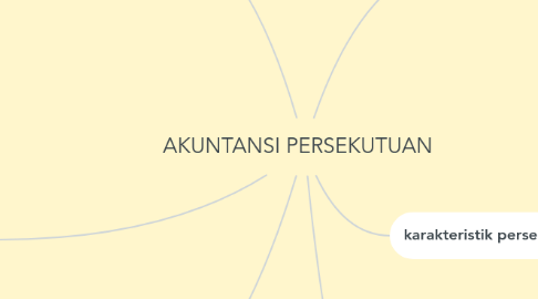 Mind Map: AKUNTANSI PERSEKUTUAN