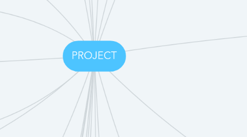 Mind Map: PROJECT