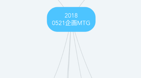 Mind Map: 2018 0521企画MTG