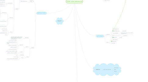 Mind Map: VOOR - AI for entertainment