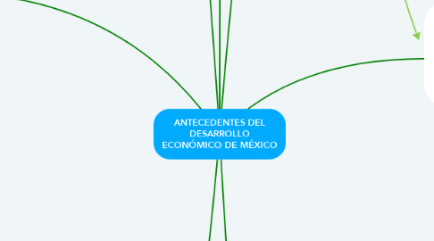 Mind Map: ANTECEDENTES DEL DESARROLLO ECONÓMICO DE MÉXICO