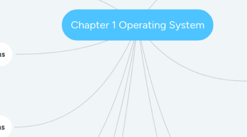 Mind Map: Chapter 1 Operating System