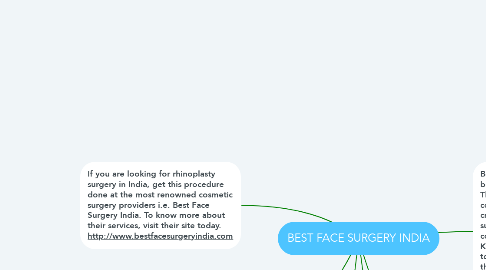 Mind Map: BEST FACE SURGERY INDIA