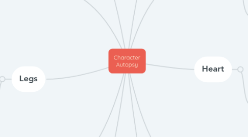 Mind Map: Character Autopsy