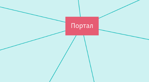 Mind Map: Портал