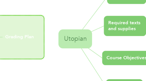 Mind Map: Utopian