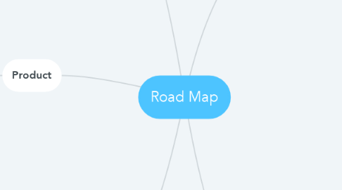 Mind Map: Road Map