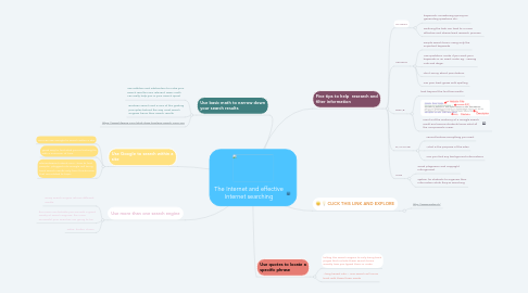 Mind Map: The Internet and effective Internet searching