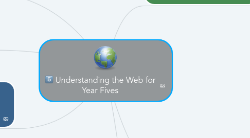 Mind Map: Understanding the Web for Year Fives