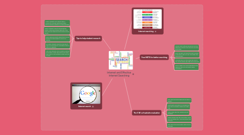 Mind Map: Internet and Effective Internet Searching