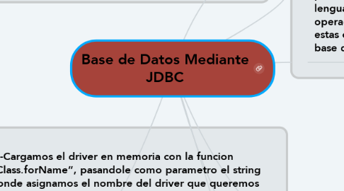 Mind Map: Base de Datos Mediante JDBC