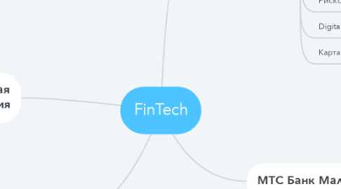 Mind Map: FinTech