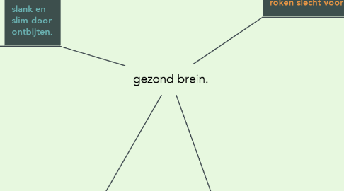 Mind Map: gezond brein.