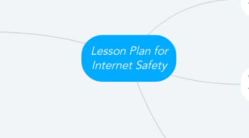 Mind Map: Lesson Plan for Internet Safety