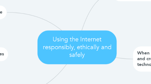 Mind Map: Using the Internet responsibly, ethically and safely