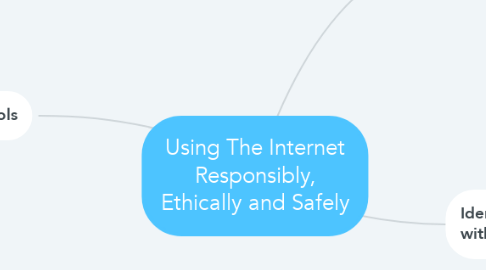 Mind Map: Using The Internet Responsibly, Ethically and Safely