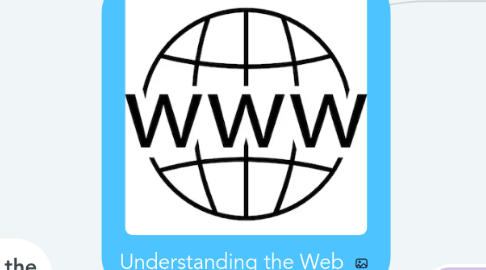 Mind Map: Understanding the Web