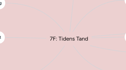 Mind Map: 7F: Tidens Tand