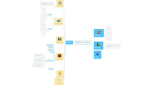 Mind Map: INTRAPEP / Accueil Perso