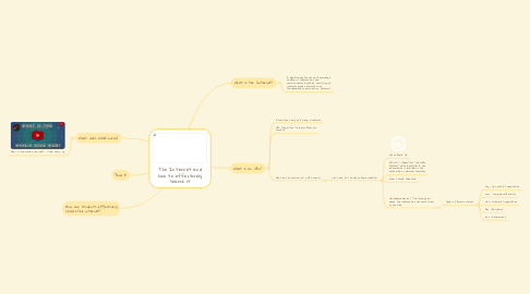 Mind Map: The Internet and how to effectively search it