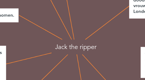 Mind Map: Jack the ripper