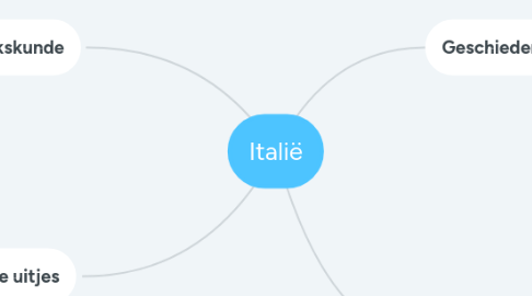 Mind Map: Italië