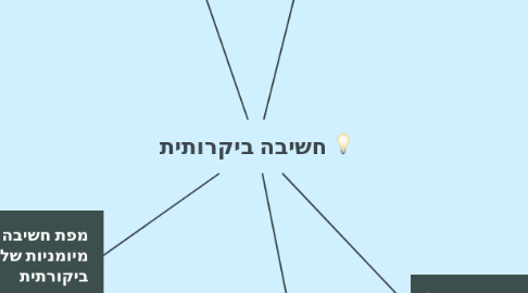 Mind Map: חשיבה ביקרותית