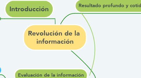 Mind Map: Revolución de la  información