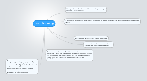 Mind Map: Descriptive writing