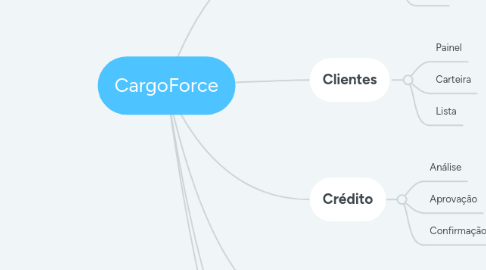 Mind Map: CargoForce