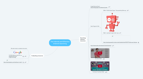 Mind Map: The Internet and Effective Internet Searching