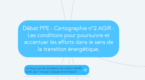 Mind Map: Débat PPE - Cartographie n°2 AGIR - Les conditions pour poursuivre et accentuer les efforts dans le sens de la transition énergétique.