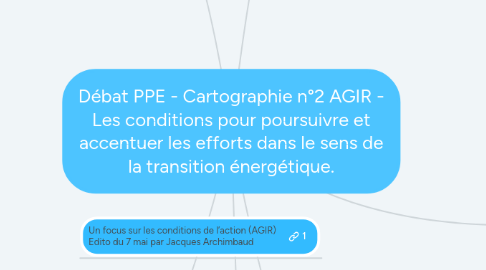 Mind Map: Débat PPE - Cartographie n°2 AGIR - Les conditions pour poursuivre et accentuer les efforts dans le sens de la transition énergétique.