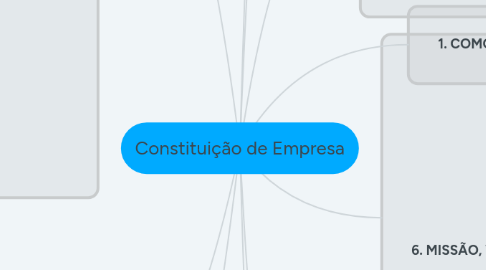 Mind Map: Constituição de Empresa