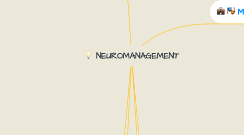 Mind Map: NEUROMANAGEMENT