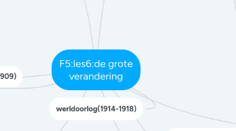 Mind Map: F5:les6:de grote verandering