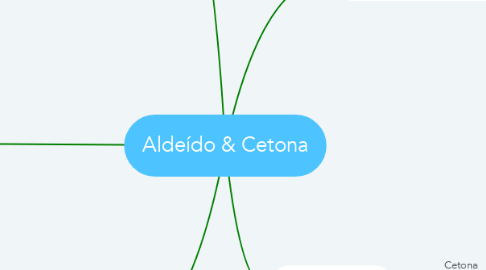 Mind Map: Aldeído & Cetona