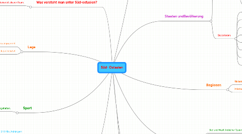 Mind Map: Süd- Ostasien