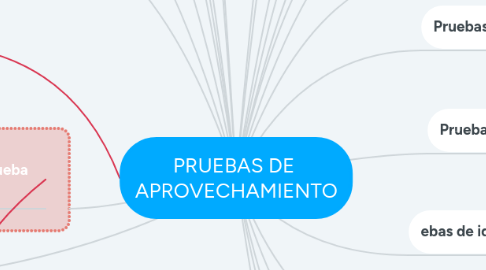 Mind Map: PRUEBAS DE APROVECHAMIENTO